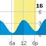 Snipe Point tide chart for Wednesday, October 16, 2024