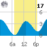 Snipe Point tide chart for Thursday, October 17, 2024