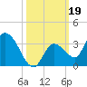 Snipe Point tide chart for Saturday, October 19, 2024