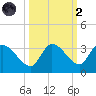 Snipe Point tide chart for Wednesday, October 2, 2024