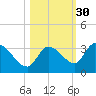 Snipe Point tide chart for Wednesday, October 30, 2024
