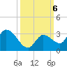 Snipe Point tide chart for Sunday, October 6, 2024