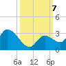 Snipe Point tide chart for Monday, October 7, 2024