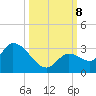 Snipe Point tide chart for Tuesday, October 8, 2024