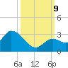 Snipe Point tide chart for Wednesday, October 9, 2024