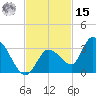 Snipe Point tide chart for Friday, November 15, 2024