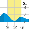 Snipe Point tide chart for Thursday, November 21, 2024