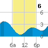 Snipe Point tide chart for Wednesday, November 6, 2024
