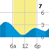 Snipe Point tide chart for Thursday, November 7, 2024