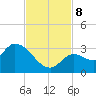 Snipe Point tide chart for Friday, November 8, 2024