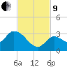 Snipe Point tide chart for Saturday, November 9, 2024