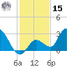 Snipe Point tide chart for Sunday, December 15, 2024