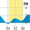 Snipe Point tide chart for Sunday, December 29, 2024