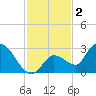 Snipe Point tide chart for Monday, December 2, 2024