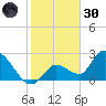 Snipe Point tide chart for Monday, December 30, 2024