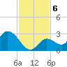 Snipe Point tide chart for Friday, December 6, 2024