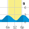 Snipe Point tide chart for Monday, December 9, 2024