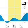Snipe Point tide chart for Sunday, January 12, 2025