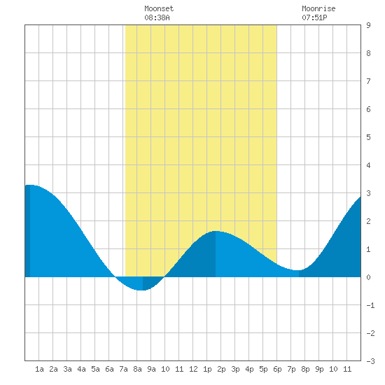 Snipe Point tide chart for Wednesday, January 15, 2025