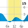 Snipe Point tide chart for Wednesday, January 15, 2025