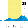 Snipe Point tide chart for Thursday, January 23, 2025