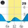 Snipe Point tide chart for Wednesday, January 29, 2025