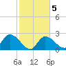 Snipe Point tide chart for Sunday, January 5, 2025