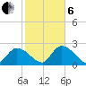 Snipe Point tide chart for Monday, January 6, 2025