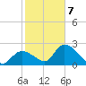 Snipe Point tide chart for Tuesday, January 7, 2025