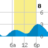 Snipe Point tide chart for Wednesday, January 8, 2025