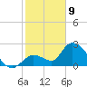 Snipe Point tide chart for Thursday, January 9, 2025