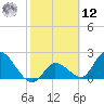 Snipe Point tide chart for Wednesday, February 12, 2025