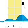 Snipe Point tide chart for Thursday, February 6, 2025