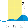 Snipe Point tide chart for Friday, February 7, 2025