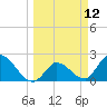 Snipe Point tide chart for Wednesday, March 12, 2025