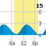 Snipe Point tide chart for Saturday, March 15, 2025