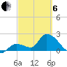 Snipe Point tide chart for Thursday, March 6, 2025