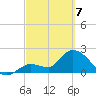 Snipe Point tide chart for Friday, March 7, 2025