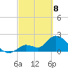 Snipe Point tide chart for Saturday, March 8, 2025