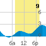Snipe Point tide chart for Sunday, March 9, 2025