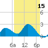 Snipe Point tide chart for Tuesday, April 15, 2025