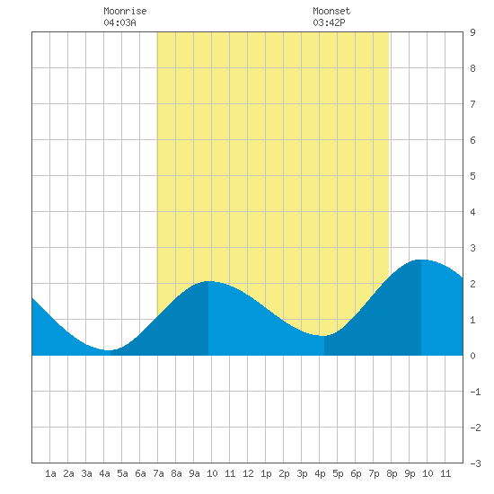 Snipe Point tide chart for Wednesday, April 23, 2025