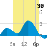 Snipe Point tide chart for Wednesday, April 30, 2025