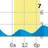Snipe Point tide chart for Monday, April 7, 2025
