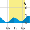 Snipe Point tide chart for Tuesday, April 8, 2025