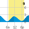 Snipe Point tide chart for Wednesday, April 9, 2025