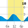 Snipe Point tide chart for Saturday, May 10, 2025