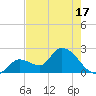 Snipe Point tide chart for Saturday, May 17, 2025