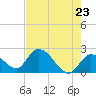 Snipe Point tide chart for Friday, May 23, 2025
