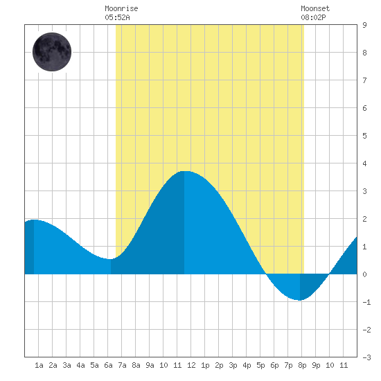Snipe Point tide chart for Monday, May 26, 2025